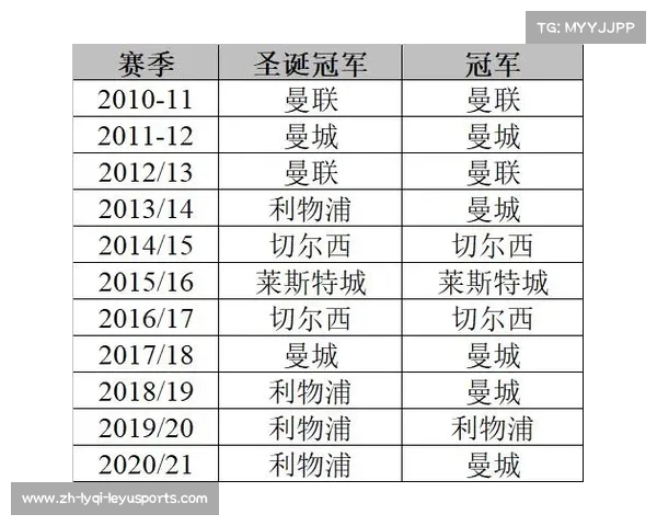 英超降级的球队名单与后续发展走向